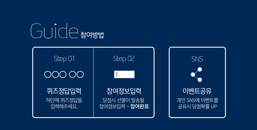참여방법 퀴즈정답 입력후 참여자정보입력 참여방법 퀴즈정답 입력후 참여자정보입력